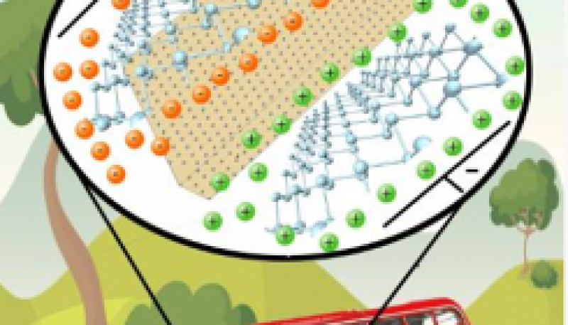 UAM的科學(xué)家們發(fā)現(xiàn)了一種儲存能量的新型強(qiáng)大材料