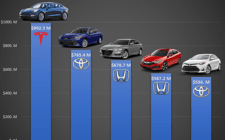 20個(gè)最受歡迎的CleanTechnica cars