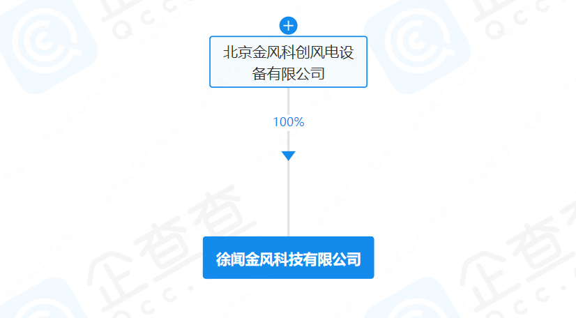 金風科技成立新公司！含海上風電業務