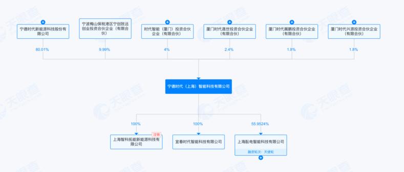 超百億估值在望！寧德時(shí)代旗下“時(shí)代智能”即將完成首輪融資