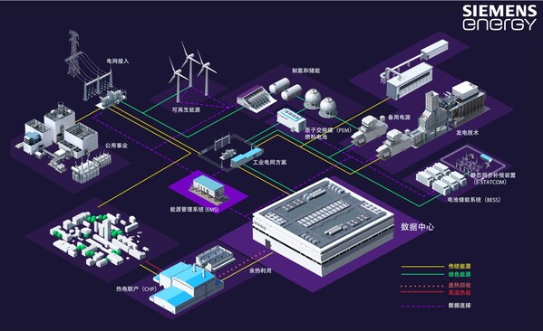 西門子能源：以一體化能源解決方案助力中國數(shù)據(jù)中心高質(zhì)量發(fā)展
