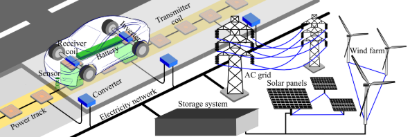 公路電氣化技術:無線動態充電推動電動汽車行駛中充電